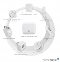 Homematic IP SET - Smart Home Basissystem